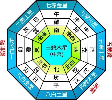 2024 九星|2024年の吉方位